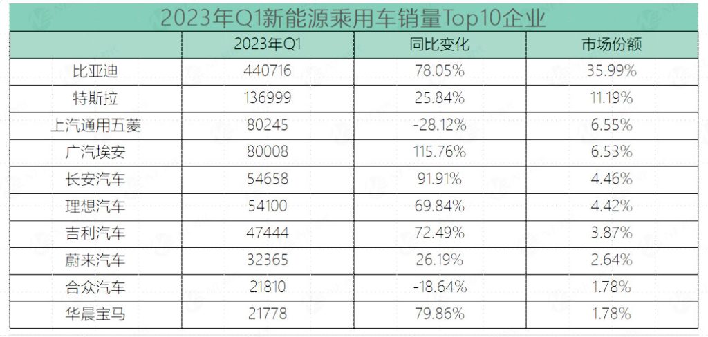 蔚来汽车最新消息（蔚来2023年4月销量）