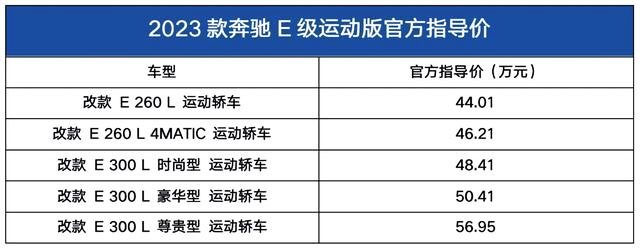 奔驰e300新款多少钱